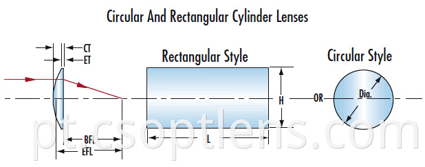circular and rectangular cylinder lens